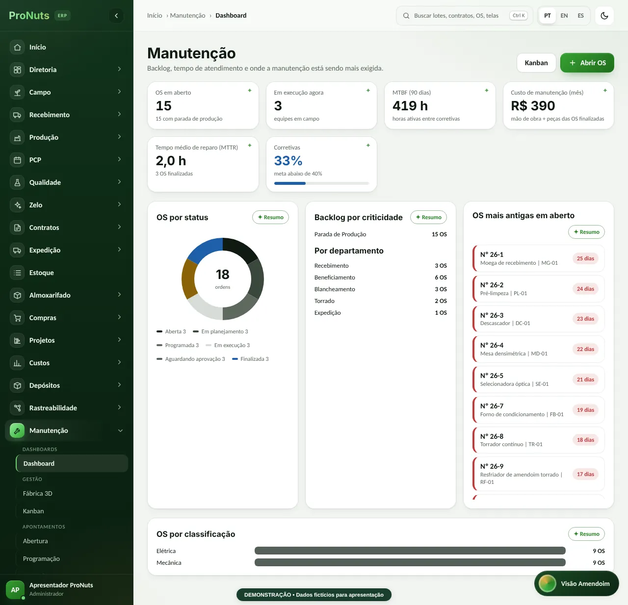 ProNuts ERP — Manutenção (tela real, dados fictícios)