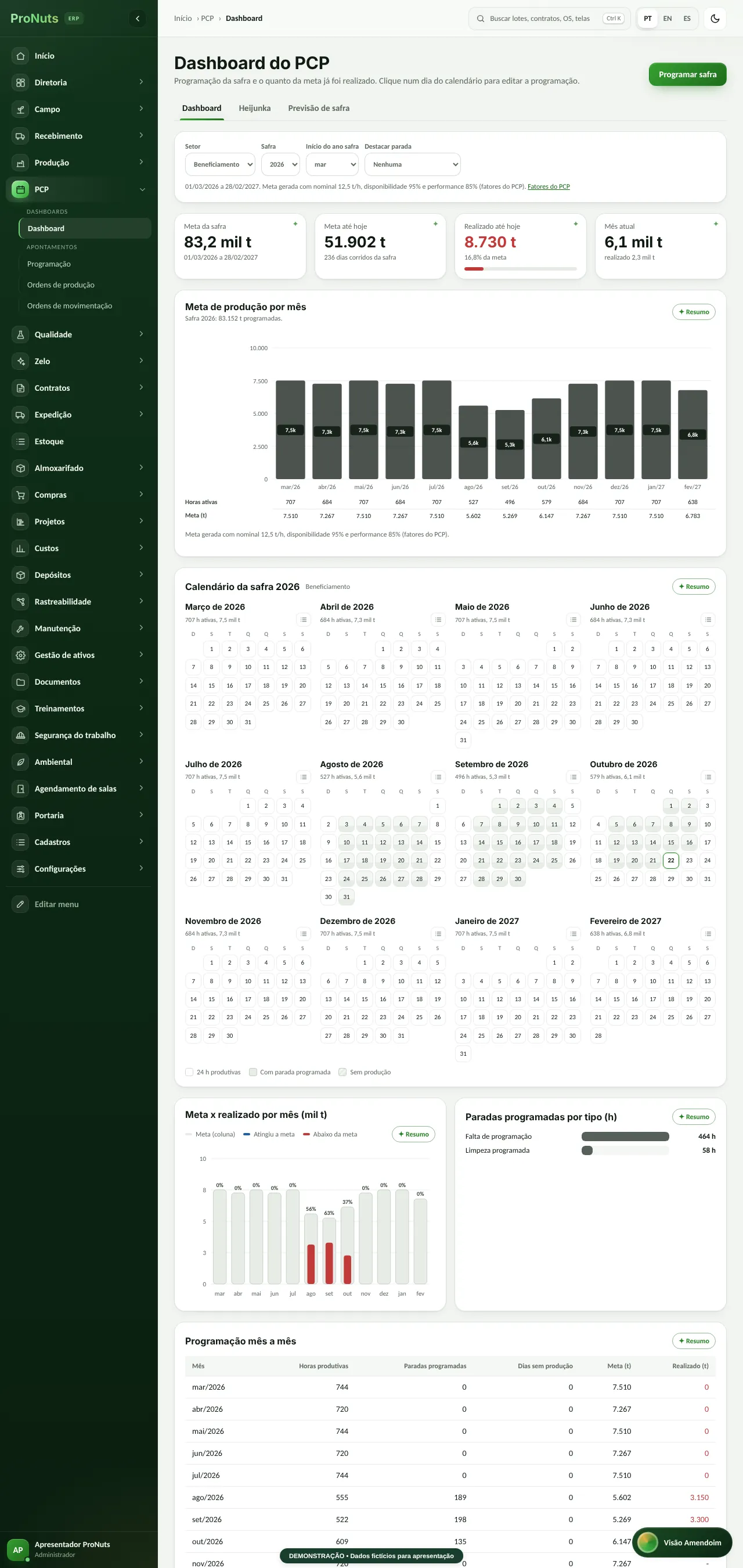ProNuts ERP — Dashboard do PCP (tela real, dados fictícios)