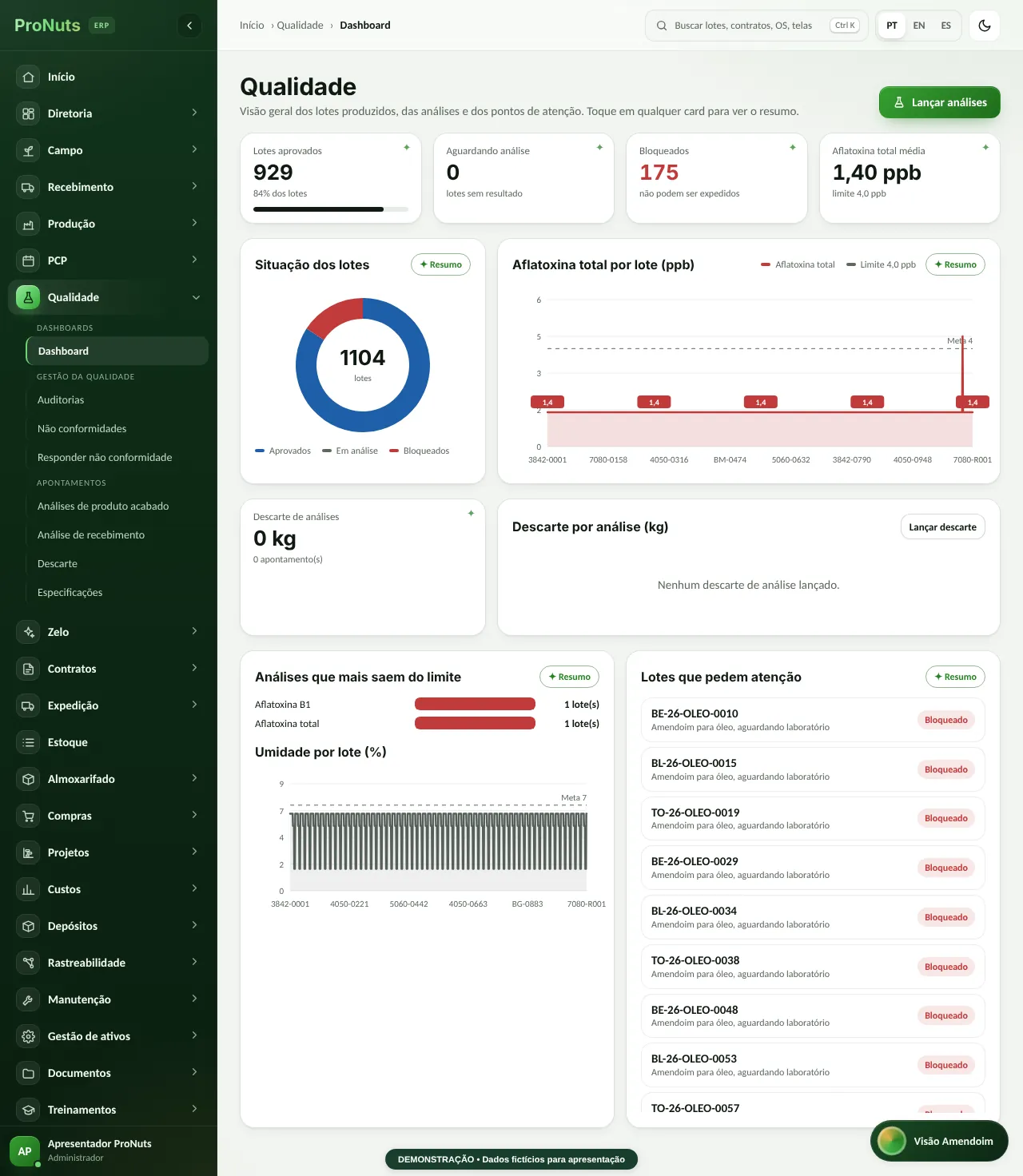 ProNuts ERP — Qualidade (tela real, dados fictícios)
