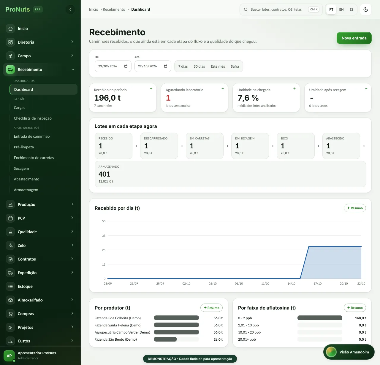 ProNuts ERP — Recebimento (tela real, dados fictícios)